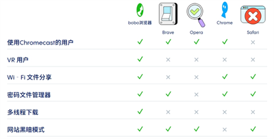 bobo瀏覽器海外版